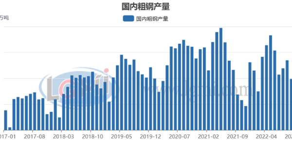 包機“出?！睋層唵?明年鋼材需求值得期待？