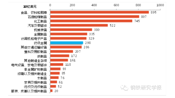 鋼鐵產(chǎn)能過剩解決辦法，美國(guó)鋼鐵業(yè)是如何應(yīng)對(duì)產(chǎn)能過剩的