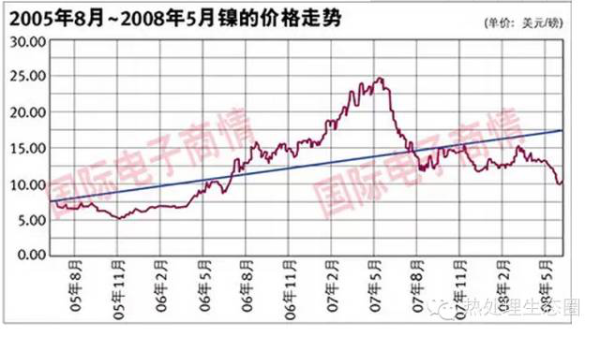 采購(gòu)不銹鋼管有一定的技術(shù)要求，一味壓低采購(gòu)價(jià)格，問題隨之而來