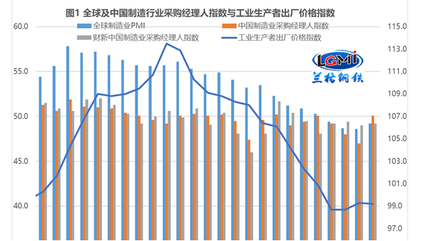 “超強(qiáng)信貸”能否拉動(dòng)不銹鋼管剛需釋放？