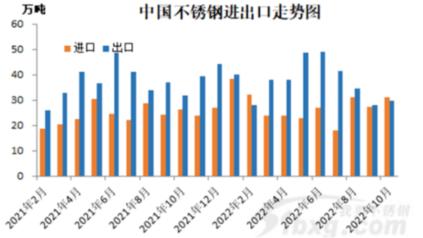 關(guān)于不銹鋼進出口，大家有哪些關(guān)注點？