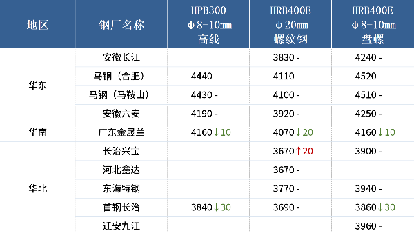 入冬以來最強寒潮來襲，各地廢鋼冬儲調(diào)研出爐